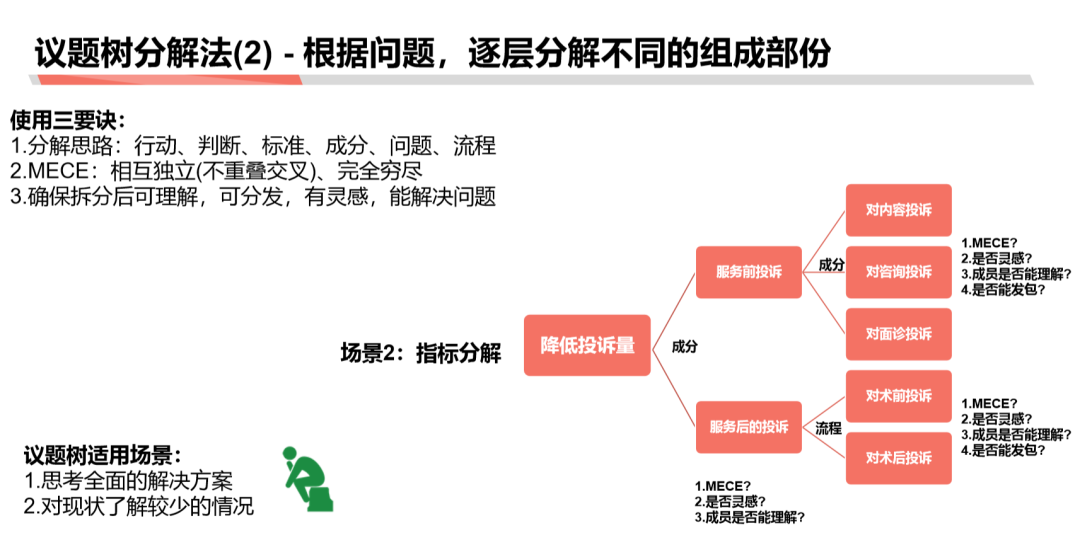 万字长文【如何学习商业分析】 连载二